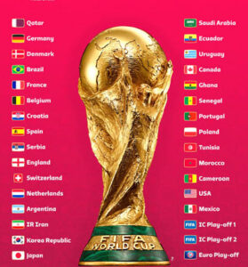 Read more about the article Where is the FIFA World Cup 2022 schedule available now?