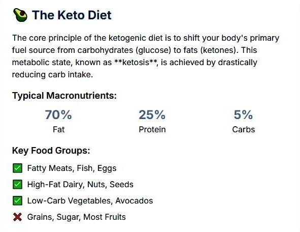 Infographic comparing keto and carnivore meal plans with food icons and carb counts.