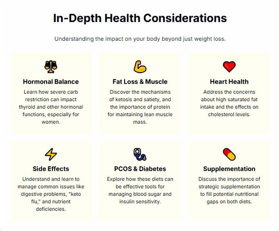 keto or carnivore? Discover which diet fuels your smile!