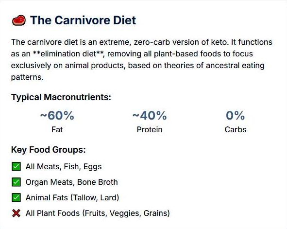 Colorful infographic showing keto, carnivore, and ketovore health benefits and risks.