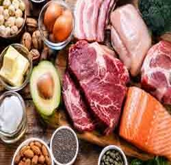 Ketovore diet food list featuring beef steaks, salmon, eggs, bacon, avocado, butter, nuts, seeds, and broccoli arranged on a rustic wooden table.