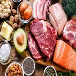 Ketovore diet food list featuring beef steaks, salmon, eggs, bacon, avocado, butter, nuts, seeds, and broccoli arranged on a rustic wooden table.